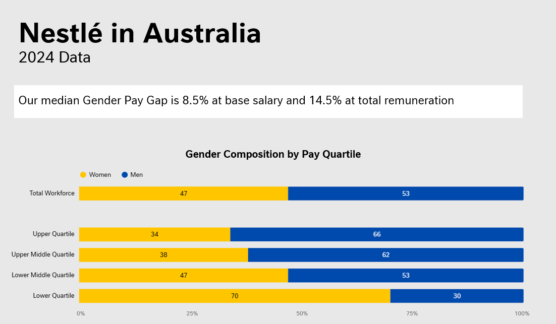 2024 Median Gender Pay Gap Data