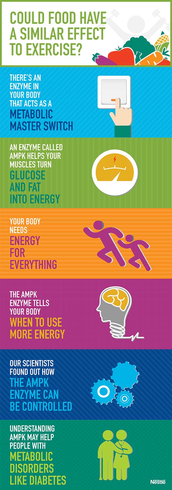 Metabolic master switch  - infographic