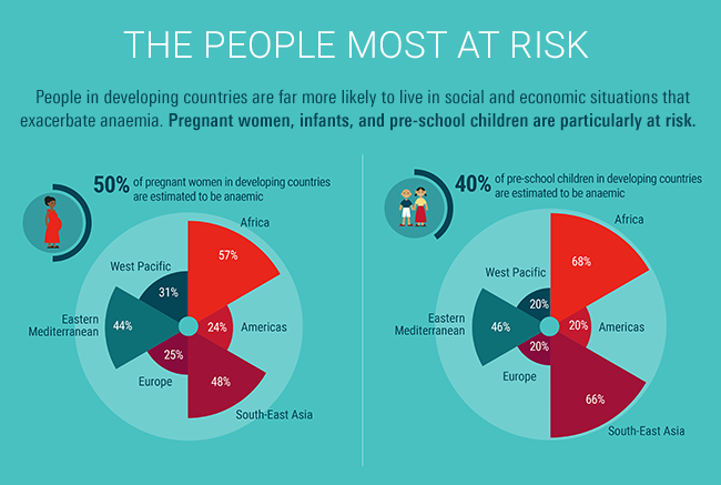 The people most at risk