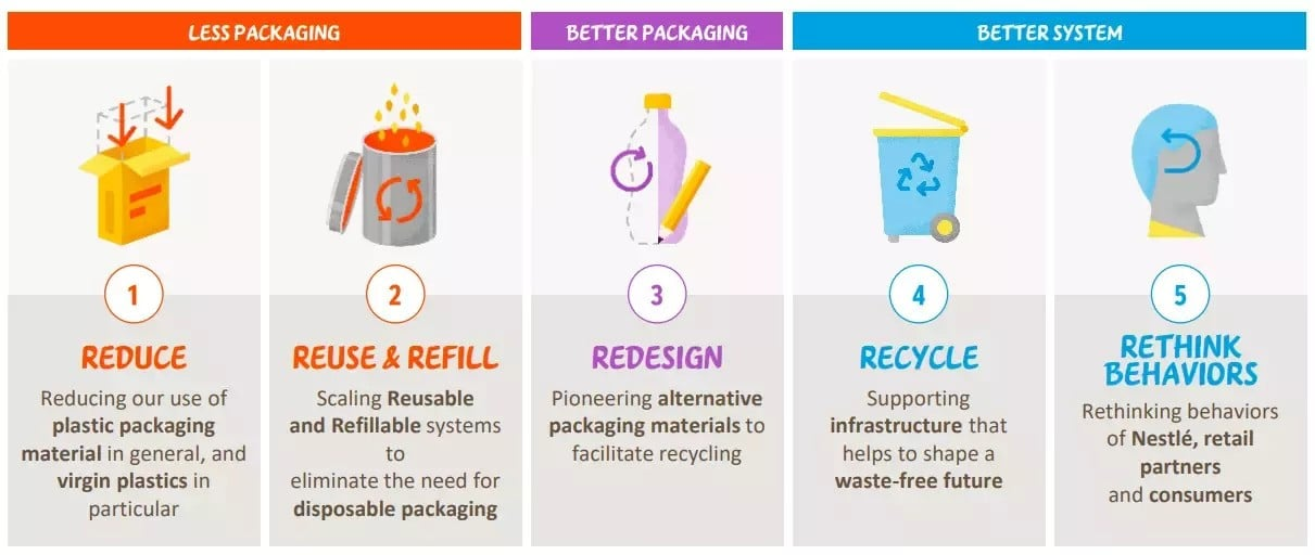 five-pillar-packaging