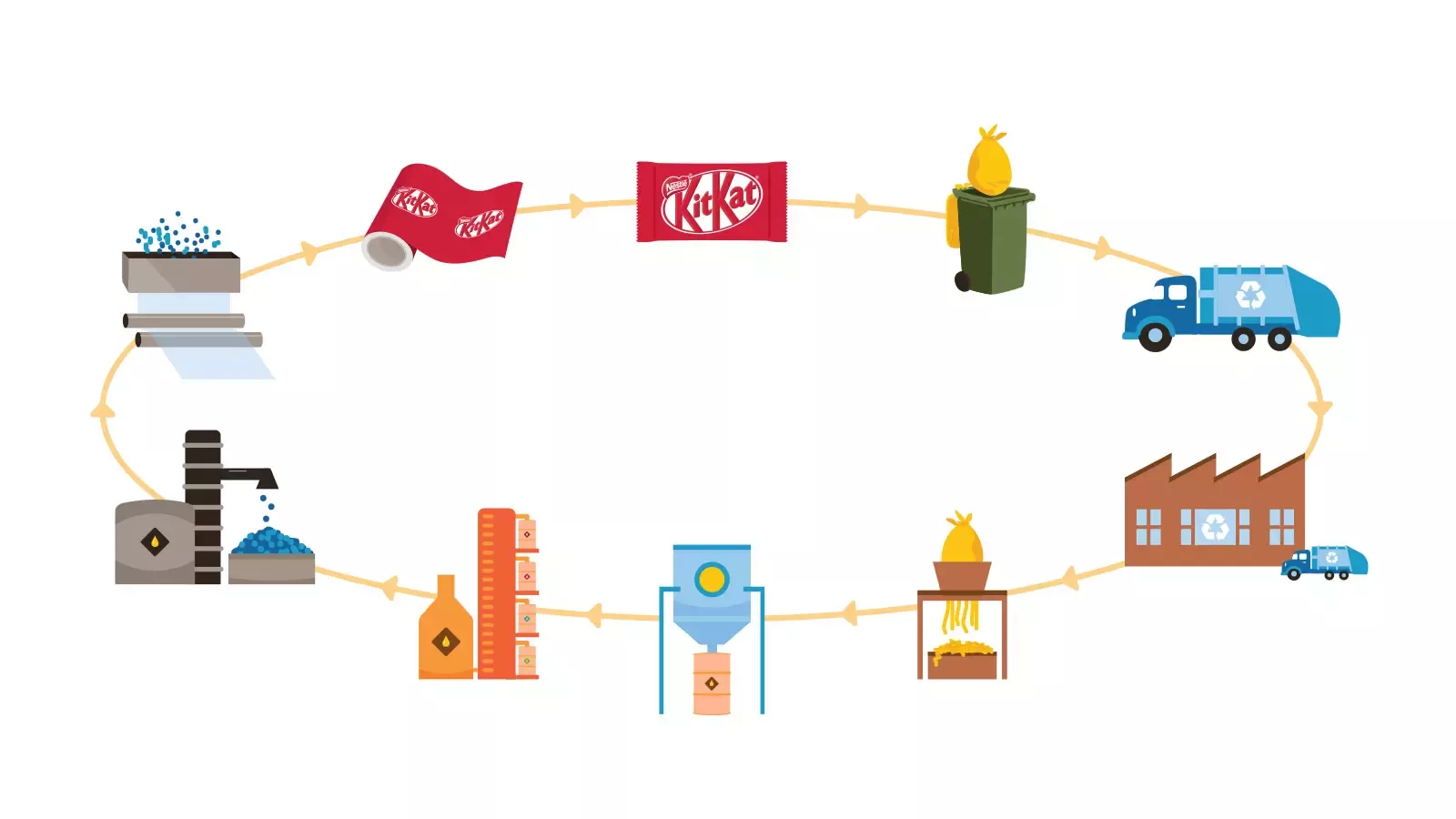 kitkat infographic