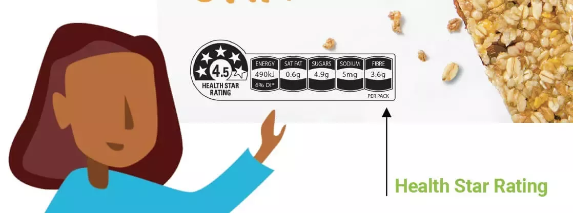 Food Label Health Star