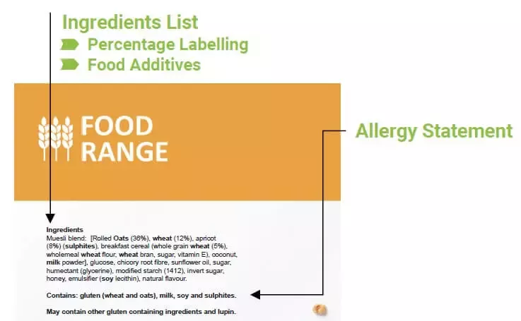 Food Label Ingredient List