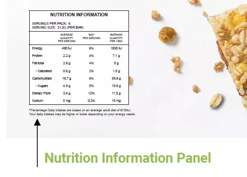 Food Label Nutrition Information Panel