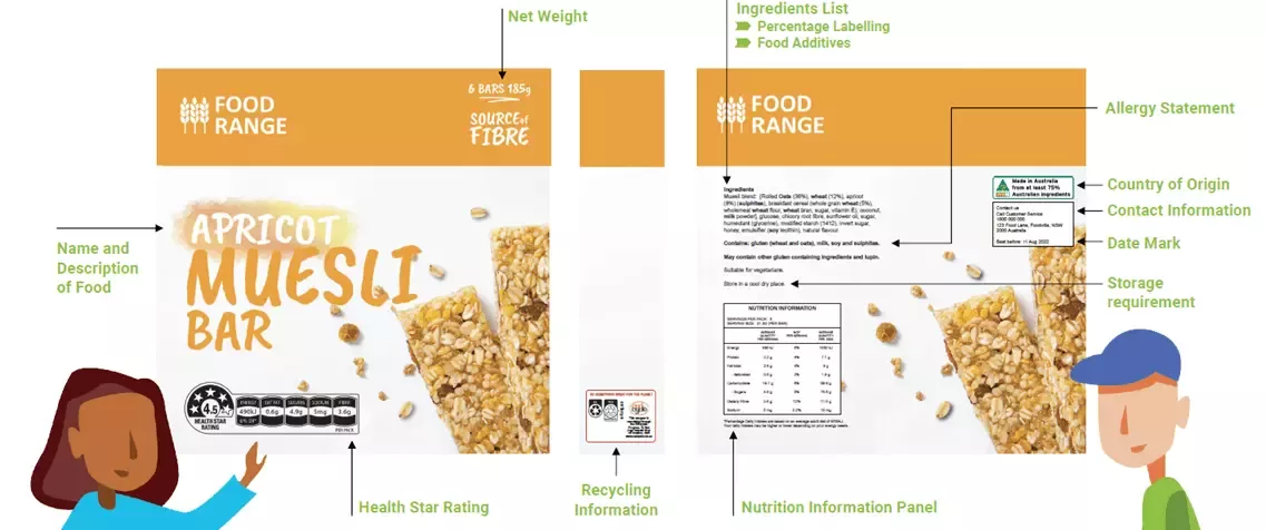 Food Label Summary